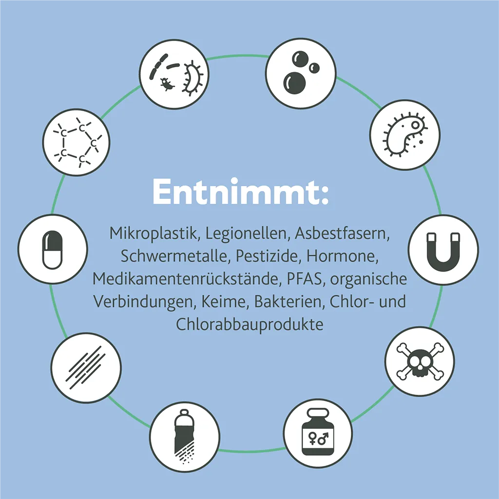 Wasserfilter_entfernt_Schadstoffe Wasserfilter entfernt Schadstoffe